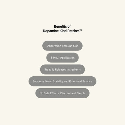 Dopamine Patches My Store